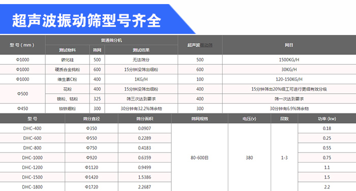 石英砂超聲波好色先生免费下载型號